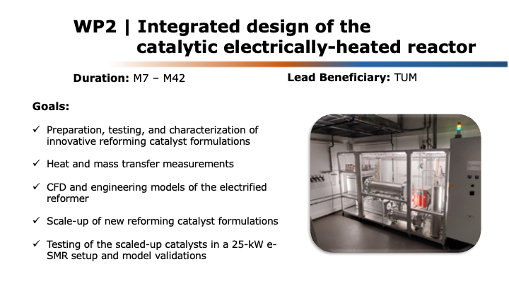 WP2 | Integrated design of the catalytic electrically-heated reactor